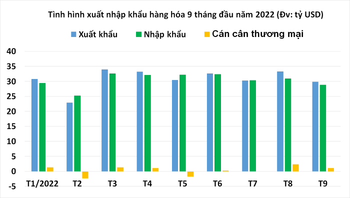 Doanh nghiệp ứng phó với suy thoái: Giữ đơn hàng, giữ dòng tiền - Ảnh 2.