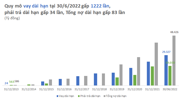 Giải mã chiến lược M&A giúp Novaland trở thành ông trùm bất động sản với tổng tài sản lên đến 10 tỷ USD sau 15 năm - Ảnh 3. Giải mã chiến lược M&A giúp Novaland trở thành ông trùm bất động sản với tổng tài sản lên đến 10 tỷ USD sau 15 năm - Ảnh 3.