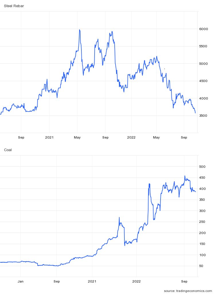 Doanh nghiệp đua nhau báo lỗ kỷ lục trong quý 3, lợi nhuận toàn ngành thép ước giảm gần 19.000 tỷ so với đỉnh - Ảnh 3. Doanh nghiệp đua nhau báo lỗ kỷ lục trong quý 3, lợi nhuận toàn ngành thép ước giảm gần 19.000 tỷ so với đỉnh - Ảnh 3.
