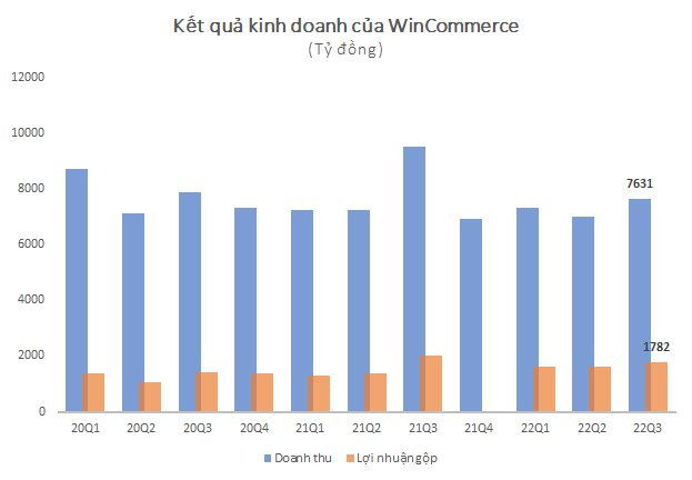 Chuỗi WinMart/WinMart+, WINLife bành trướng lên hơn 3.200 cửa hàng, tỷ phú Nguyễn Đăng Quang: 50% thị phần bán lẻ hiện đại tại Việt Nam đã thuộc về Masan Group - Ảnh 1.