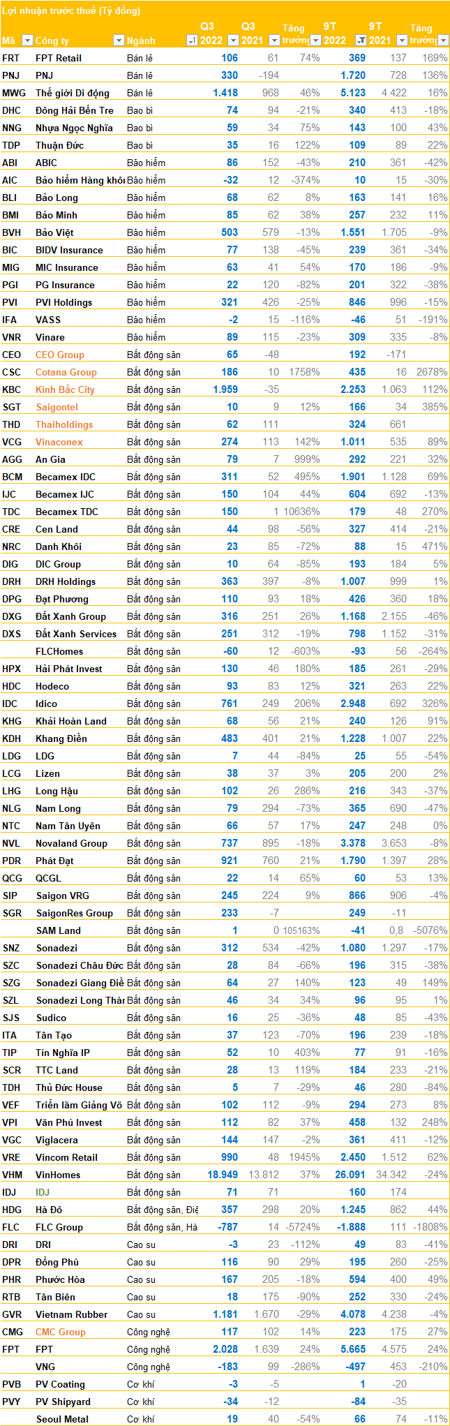 Hàng loạt doanh nghiệp lớn công bố BCTC quý 3 trước hạn chót: Vinaconex, VEAM, Viettel Global, Petrolimex... với nhiều kết quả bất ngờ - Ảnh 3. Hàng loạt doanh nghiệp lớn công bố BCTC quý 3 trước hạn chót: Vinaconex, VEAM, Viettel Global, Petrolimex... với nhiều kết quả bất ngờ - Ảnh 3.