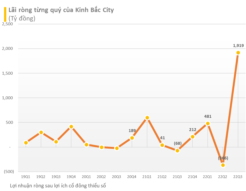 Hàng loạt doanh nghiệp lớn công bố BCTC quý 3 trước hạn chót: Vinaconex, VEAM, Viettel Global, Petrolimex... với nhiều kết quả bất ngờ - Ảnh 2. Hàng loạt doanh nghiệp lớn công bố BCTC quý 3 trước hạn chót: Vinaconex, VEAM, Viettel Global, Petrolimex... với nhiều kết quả bất ngờ - Ảnh 2.