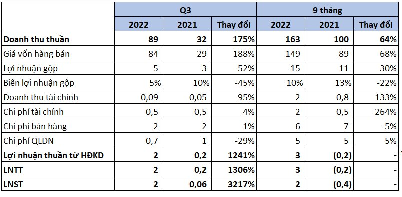 Thêm một doanh nghiệp sách đem tiền đi đầu tư cổ phiếu, hiện đã thua lỗ và phải trích lập gần 40% danh mục - Ảnh 2. Thêm một doanh nghiệp sách đem tiền đi đầu tư cổ phiếu, hiện đã thua lỗ và phải trích lập gần 40% danh mục - Ảnh 2.
