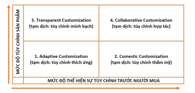 Mass Customization - Tùy biến đại chúng: Nhân tố ‘ẩn mình’ giúp các hãng lớn như SHEIN, Lazada... ship hàng vừa nhanh vừa rẻ - Ảnh 2.