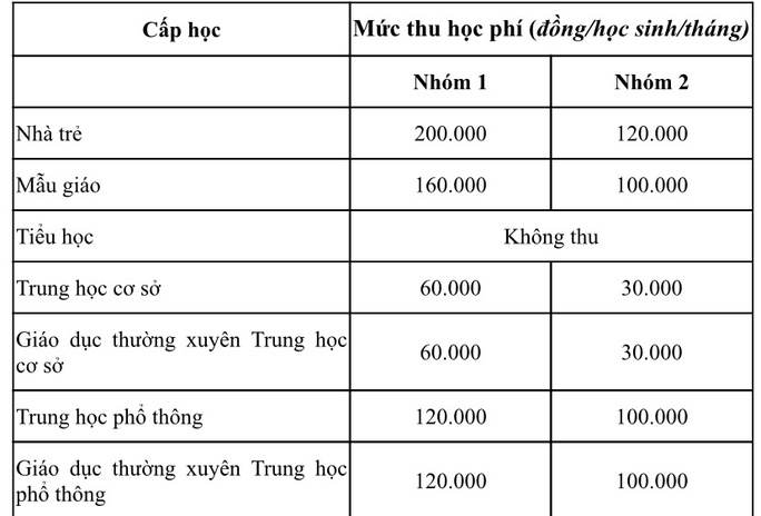 Toàn cành mức thu, sử dụng học phí mới sẽ áp dụng tại TP HCM - Ảnh 1.