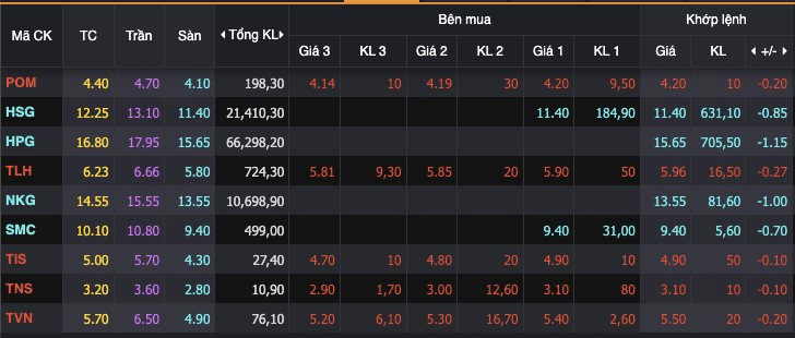 Halloween của cổ đông thép: cổ phiếuHoa Sen (HSG), Hoà Phát (HPG)… bị bán tháo sau khi doanh nghiệp đồng loạt báo lỗ lỷ lục - Ảnh 1.