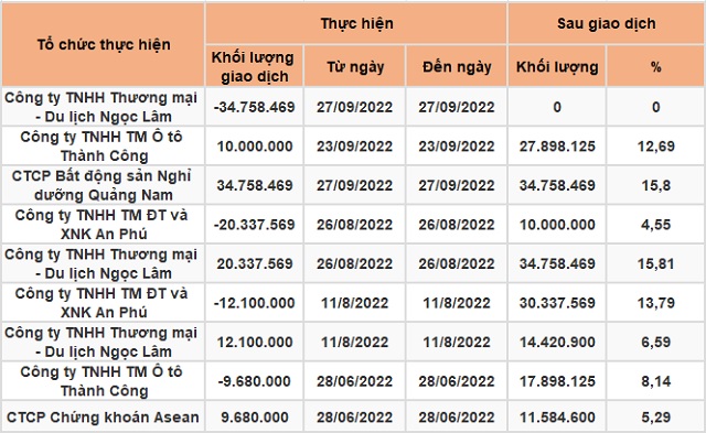 Cổ đông lớn sang tay gần 35 triệu cổ phiếu Hapro - Ảnh 1.