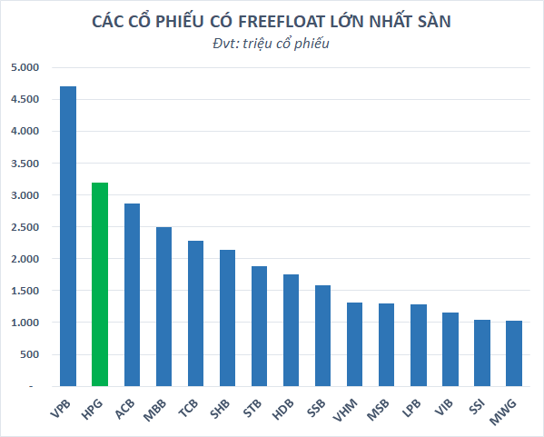 Sau gần 30 tháng, cổ phiếu “quốc dân” Hòa Phát (HPG) lại có giá 1x - Ảnh 2.