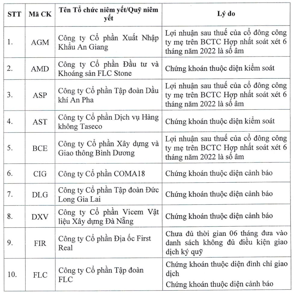 HoSE c?t margin v?i 62 ma ch?ng khoan trong quy 4/2022, bao g?m FLC ...