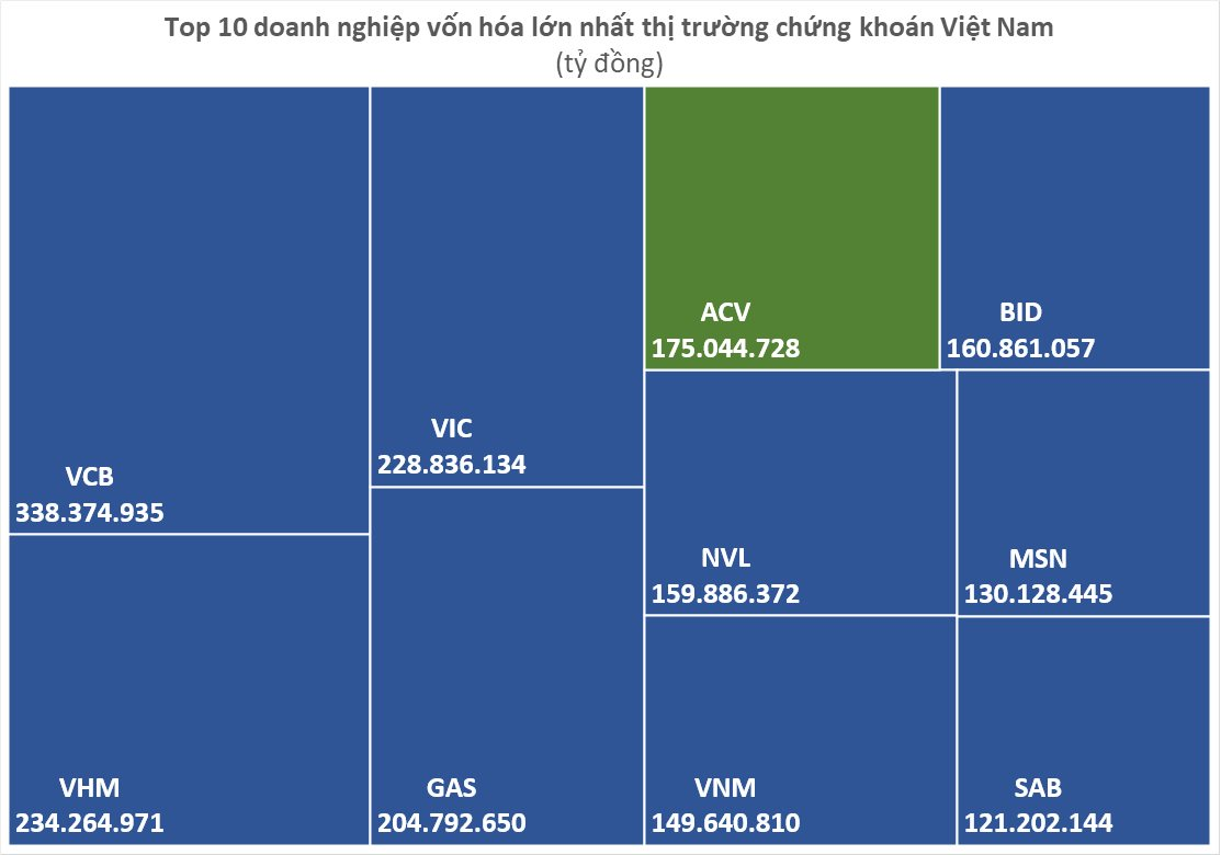 Cổ phiếu “trôi” về đáy 23 tháng, Hòa Phát (HPG) rời khỏi top 10 doanh nghiệp vốn hóa lớn nhất sàn chứng khoán - Ảnh 1. Cổ phiếu “trôi” về đáy 23 tháng, Hòa Phát (HPG) rời khỏi top 10 doanh nghiệp vốn hóa lớn nhất sàn chứng khoán - Ảnh 1.