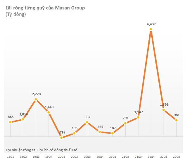 Cổ phiếu thủng đáy dài hạn, vốn hoá Hoà Phát, Masan giảm cả trăm nghìn tỷ đồng - Ảnh 4.