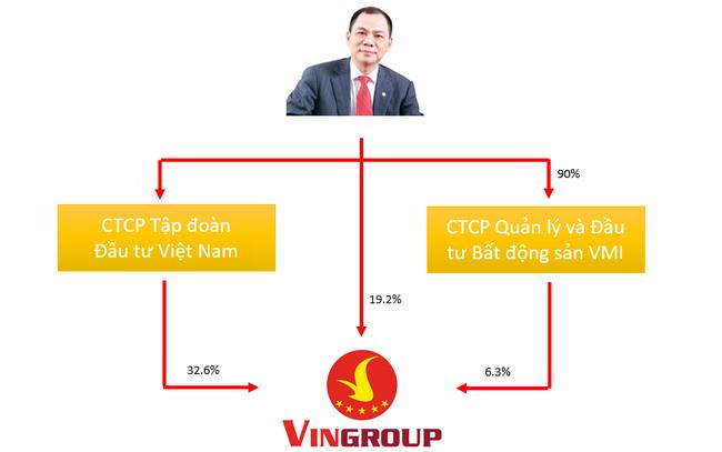 Hé lộ những cổ đông công ty 18.000 tỷ vừa được tỷ phú Phạm Nhật Vượng thành lập - Ảnh 2.