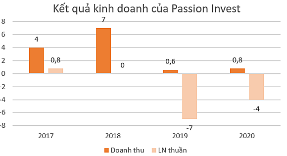 Passion Invest, Finhay cùng loạt ứng dụng đầu tư giống và khác nhau điểm gì? - Ảnh 7.