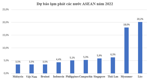 Tăng trưởng kinh tế Việt Nam năm 2022 đứng thứ bao nhiêu trong khu vực ASEAN theo dự báo mới nhất của AMRO? - Ảnh 2.
