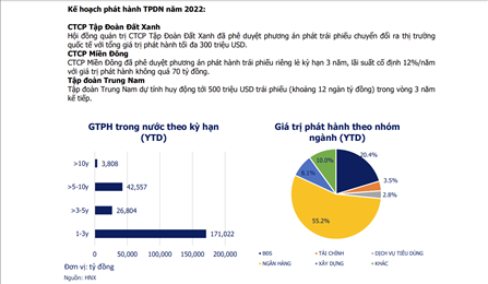 Vì sao doanh nghiệp ồ ạt xuống tiền mua lại trái phiếu trước hạn? - Ảnh 3.