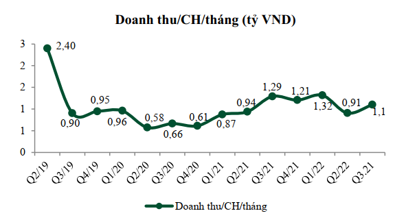 Mỗi cửa hàng Long Châu kiếm 1,1 tỷ đồng/tháng, FPT Retail muốn có 3.000 cửa hàng trong 5 năm tới - Ảnh 2.