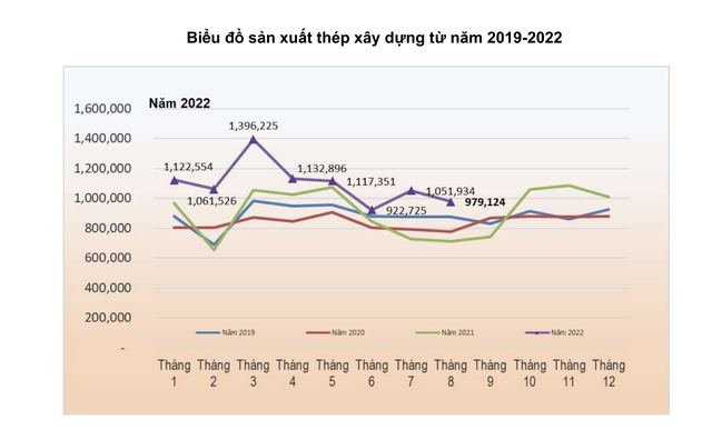 Đâu là “bệ đỡ” của Hoà Phát trong những tháng ngày bão tố của ngành thép? - Ảnh 1.