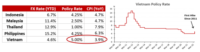 Kinh tế trưởng VinaCapital chỉ ra yếu tố giúp Việt Nam trở thành vùng an toàn kinh tế trong các thị trường mới nổi - Ảnh 1.