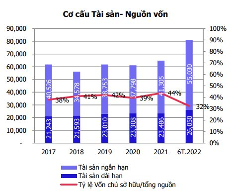 MBS: Năm 2022, doanh thu của Petrolimex (PLX) có thể đạt 291.000 tỷ - tăng 72%, chuẩn bị thoái vốn PG Bank vào quý 4 - Ảnh 3.