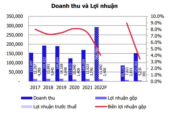 MBS: Năm 2022, doanh thu của Petrolimex (PLX) có thể đạt 291.000 tỷ - tăng 72%, chuẩn bị thoái vốn PG Bank vào quý 4 - Ảnh 1.