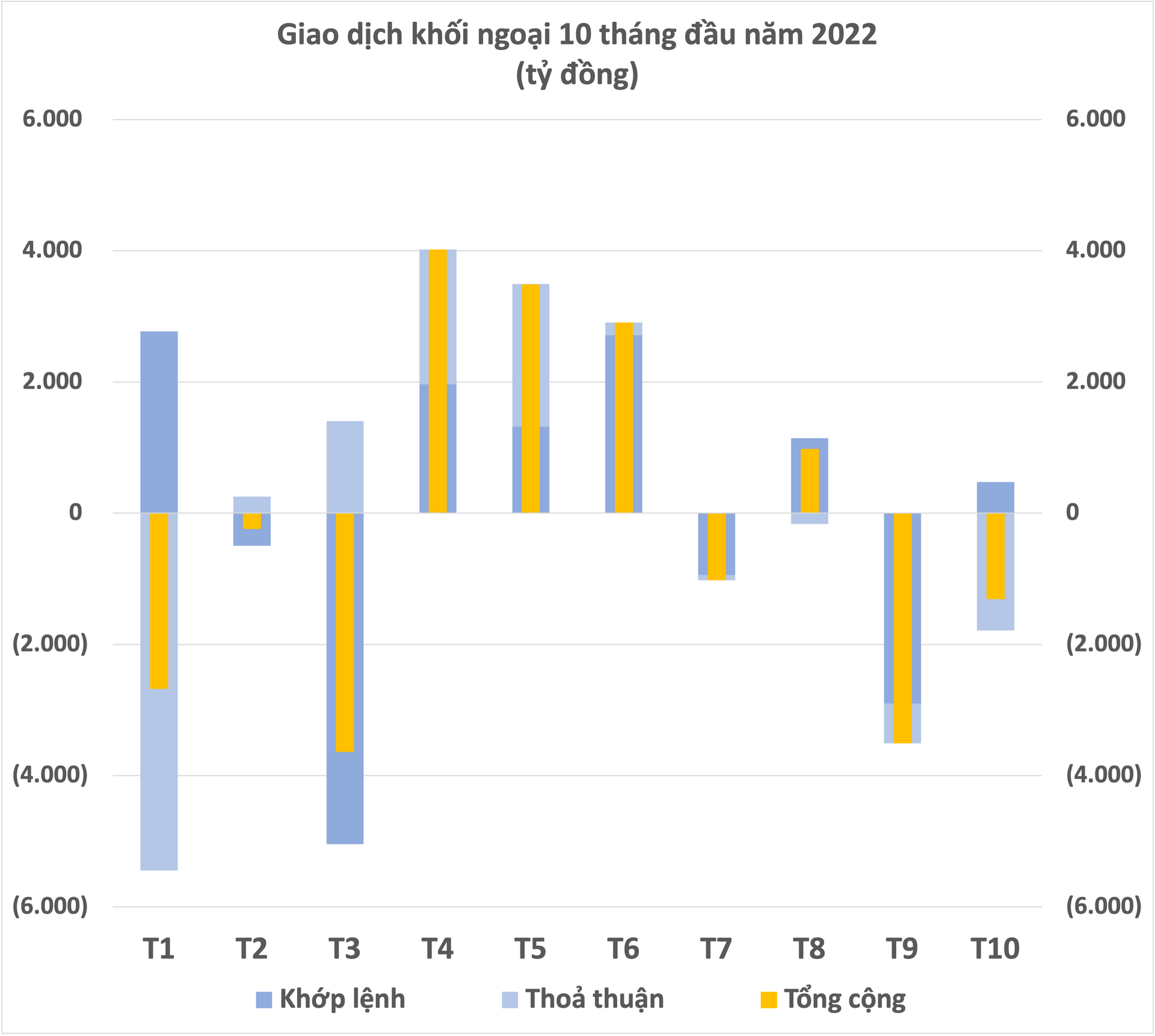 Thị trường chứng khoán giảm sâu, khối ngoại có tháng thứ 2 liên tiếp bán ròng với giá trị hơn 1.300 tỷ đồng - Ảnh 2. Thị trường chứng khoán giảm sâu, khối ngoại có tháng thứ 2 liên tiếp bán ròng với giá trị hơn 1.300 tỷ đồng - Ảnh 2.