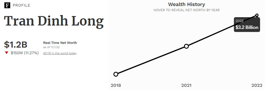 Hòa Phát (HPG) khớp lệnh kỷ lục 82 triệu cổ phiếu trong ngày về đáy 25 tháng, vốn hóa bay gần 7 tỷ USD từ đỉnh - Ảnh 3. Hòa Phát (HPG) khớp lệnh kỷ lục 82 triệu cổ phiếu trong ngày về đáy 25 tháng, vốn hóa bay gần 7 tỷ USD từ đỉnh - Ảnh 3.