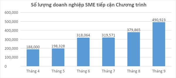 Doanh nghiệp chịu tác động nặng nề từ đại dịch càng nhanh chuyển đổi số - Ảnh 1.