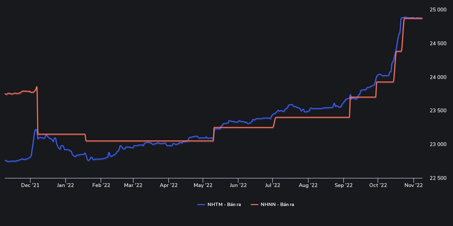 Ngân hàng lãi lớn từ kinh doanh ngoại hối - Ảnh 2. Ngân hàng lãi lớn từ kinh doanh ngoại hối - Ảnh 2.