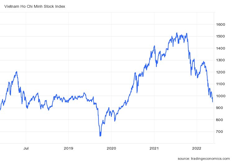Góc nhìn CTCK: VN-Index có thể hướng tới vùng điểm 900, nhà đầu tư nên tiếp tục đứng ngoài quan sát - Ảnh 1. Góc nhìn CTCK: VN-Index có thể hướng tới vùng điểm 900, nhà đầu tư nên tiếp tục đứng ngoài quan sát - Ảnh 1.