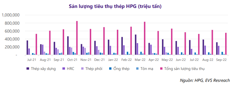 Dừng hoạt động 4 lò thép, Hòa Phát chịu tổn thất ra sao? - Ảnh 1. Dừng hoạt động 4 lò thép, Hòa Phát chịu tổn thất ra sao? - Ảnh 1.