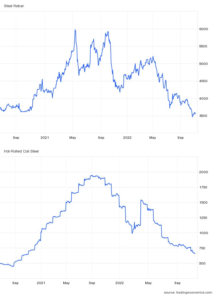 Một siêu cá mập bán ròng hơn 110 triệu cổ phiếu Hòa Phát (HPG) từ đầu năm - Ảnh 3. Một siêu cá mập bán ròng hơn 110 triệu cổ phiếu Hòa Phát (HPG) từ đầu năm - Ảnh 3.