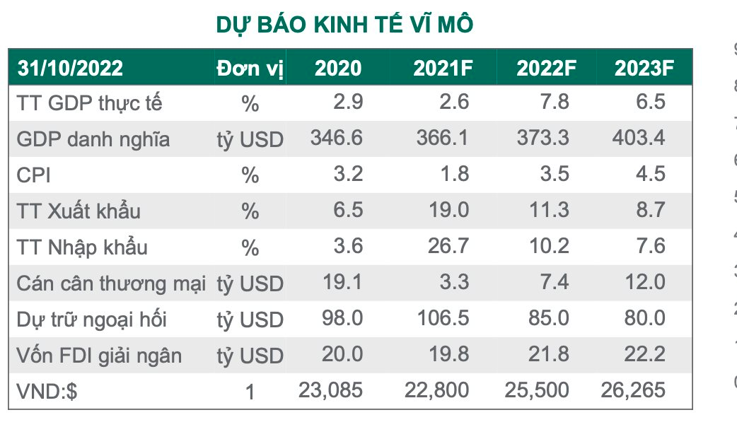 Dragon Capital: Thận trọng với ngành BĐS, lợi nhuận ngân hàng khó vượt trội - Ảnh 3. Dragon Capital: Thận trọng với ngành BĐS, lợi nhuận ngân hàng khó vượt trội - Ảnh 3.