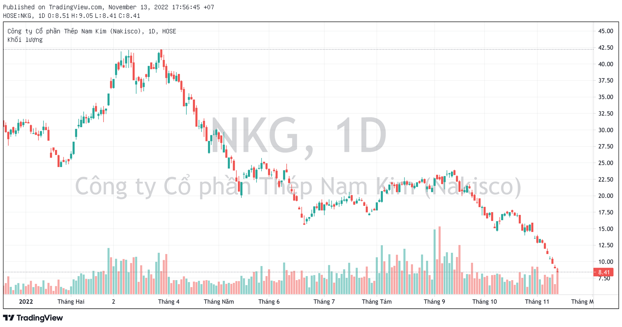 Thép Nam Kim giải trình về việc cổ phiếu giảm sàn 5 phiên liên tiếp - Ảnh 1. Thép Nam Kim giải trình về việc cổ phiếu giảm sàn 5 phiên liên tiếp - Ảnh 1.