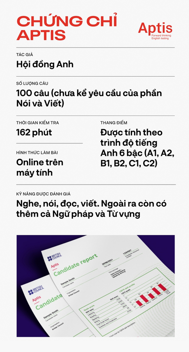 4個最時尚的英文證書的區別：哪個才是潮流的正確選擇？  - 圖 4。