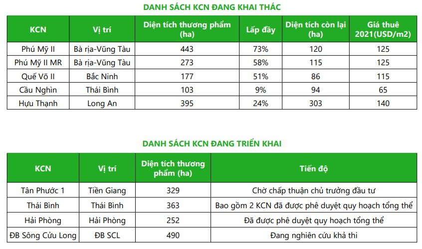 Thị giá IDC mất 65% từ đỉnh, IDICO xin ý kiến cổ đông mua lại cổ phiếu quỹ và giảm vốn điều lệ - Ảnh 3. Thị giá IDC mất 65% từ đỉnh, IDICO xin ý kiến cổ đông mua lại cổ phiếu quỹ và giảm vốn điều lệ - Ảnh 3.