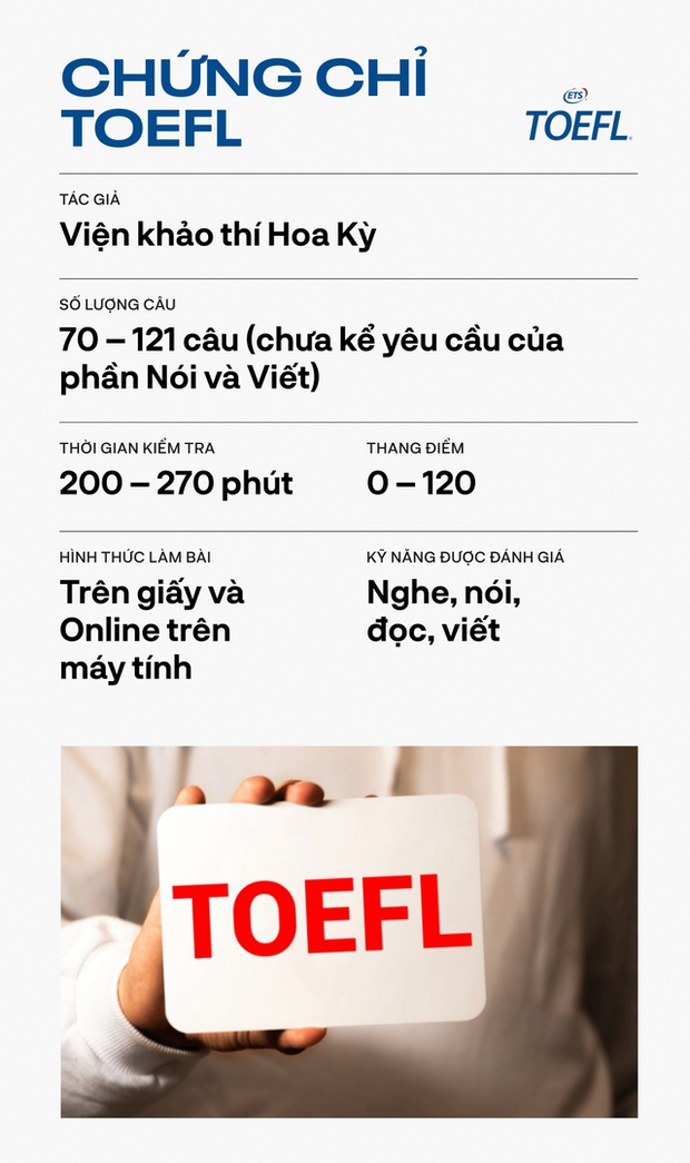 4個最時尚的英文證書的區別：哪個才是潮流的正確選擇？  - 圖 2。