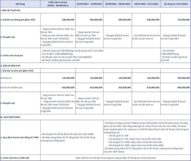 Thực hư thông tin VinFast VF e34 kèm pin giá 615 triệu đồng - Ảnh 1.