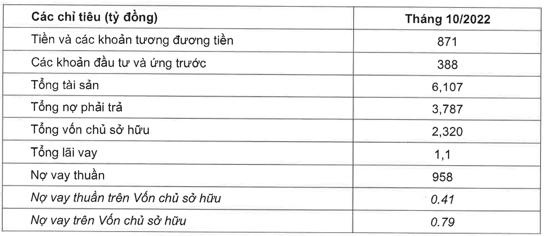 Digiworld lên tiếng khi cổ phiếu DGW đã giảm sàn 5/7 phiên gần nhất, mất hơn 35% sau nửa đầu tháng 11 - Ảnh 1. Digiworld lên tiếng khi cổ phiếu DGW đã giảm sàn 5/7 phiên gần nhất, mất hơn 35% sau nửa đầu tháng 11 - Ảnh 1.