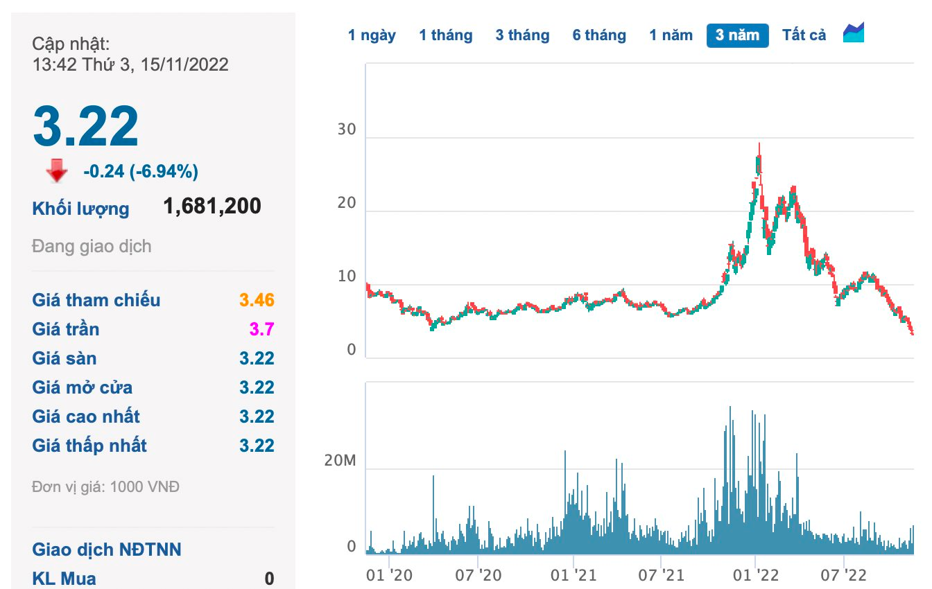 Vừa bị bán giải chấp hơn 8 triệu cổ phiếu LDG trong 2 tuần, Chủ tịch Nguyễn Khánh Hưng tiếp tục bị call margin - Ảnh 1. Vừa bị bán giải chấp hơn 8 triệu cổ phiếu LDG trong 2 tuần, Chủ tịch Nguyễn Khánh Hưng tiếp tục bị call margin - Ảnh 1.