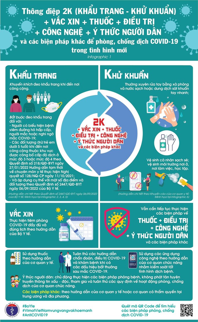 Giải thể, sắp xếp lại một số vụ, cục của Bộ Y tế - Ảnh 2. Giải thể, sắp xếp lại một số vụ, cục của Bộ Y tế - Ảnh 2.