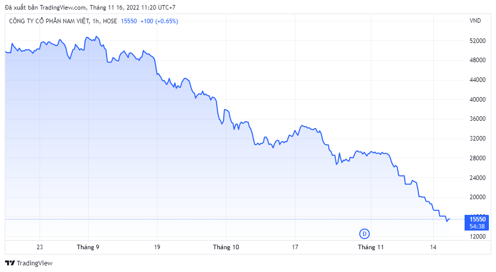 Một công ty cá tra bất ngờ xin hoãn thời gian trả cổ tức thêm gần nửa năm - Ảnh 1. Một công ty cá tra bất ngờ xin hoãn thời gian trả cổ tức thêm gần nửa năm - Ảnh 1.