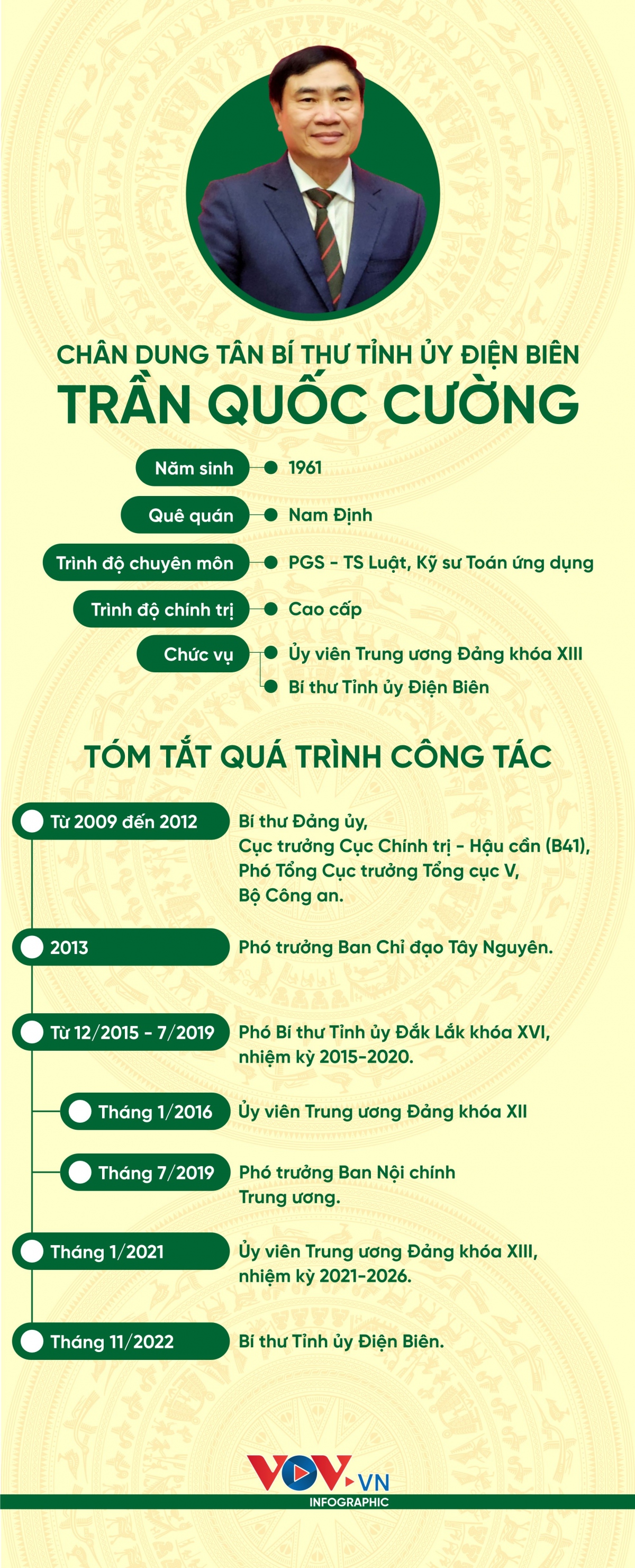 Chân dung tân Bí thư Tỉnh ủy Điện Biên Trần Quốc Cường - Ảnh 1.