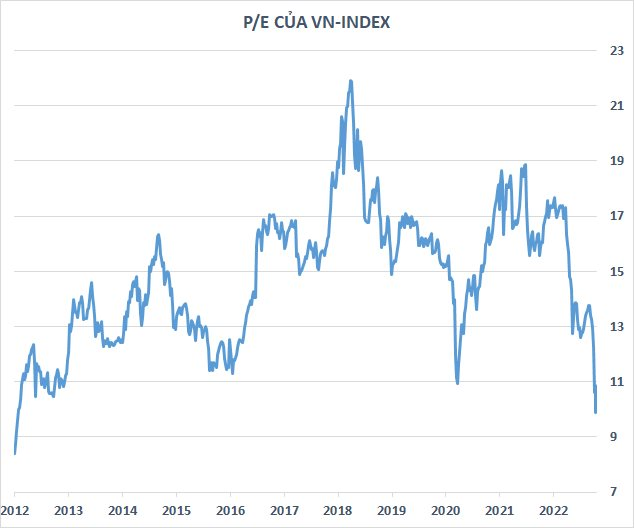 VN-Index tăng mạnh nhất Châu Á