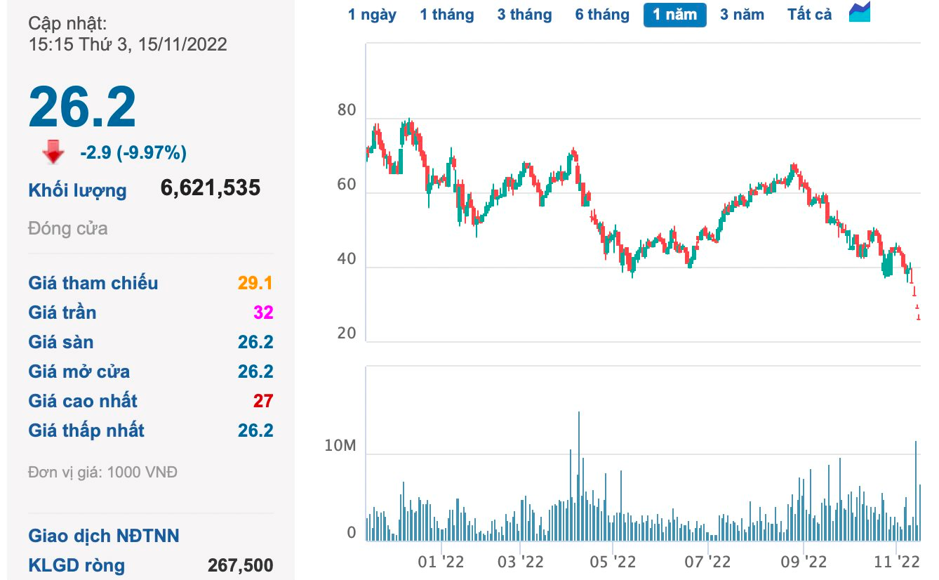 Bất chấp giảm vốn điều lệ, loạt doanh nghiệp muốn mua cổ phiếu quỹ nhằm đỡ giá giữa lúc nước sôi lửa bỏng - Ảnh 3. Bất chấp giảm vốn điều lệ, loạt doanh nghiệp muốn mua cổ phiếu quỹ nhằm đỡ giá giữa lúc nước sôi lửa bỏng - Ảnh 3.