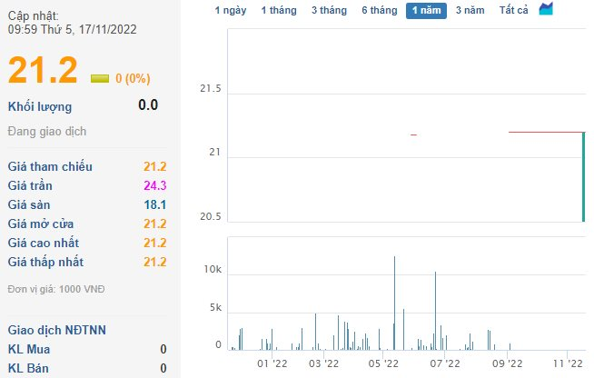 Viettel Post (VTP) và Xây dựng số 4 (CC4) bị xử phạt và truy thu thuế gần 6 tỷ đồng - Ảnh 2. Viettel Post (VTP) và Xây dựng số 4 (CC4) bị xử phạt và truy thu thuế gần 6 tỷ đồng - Ảnh 2.