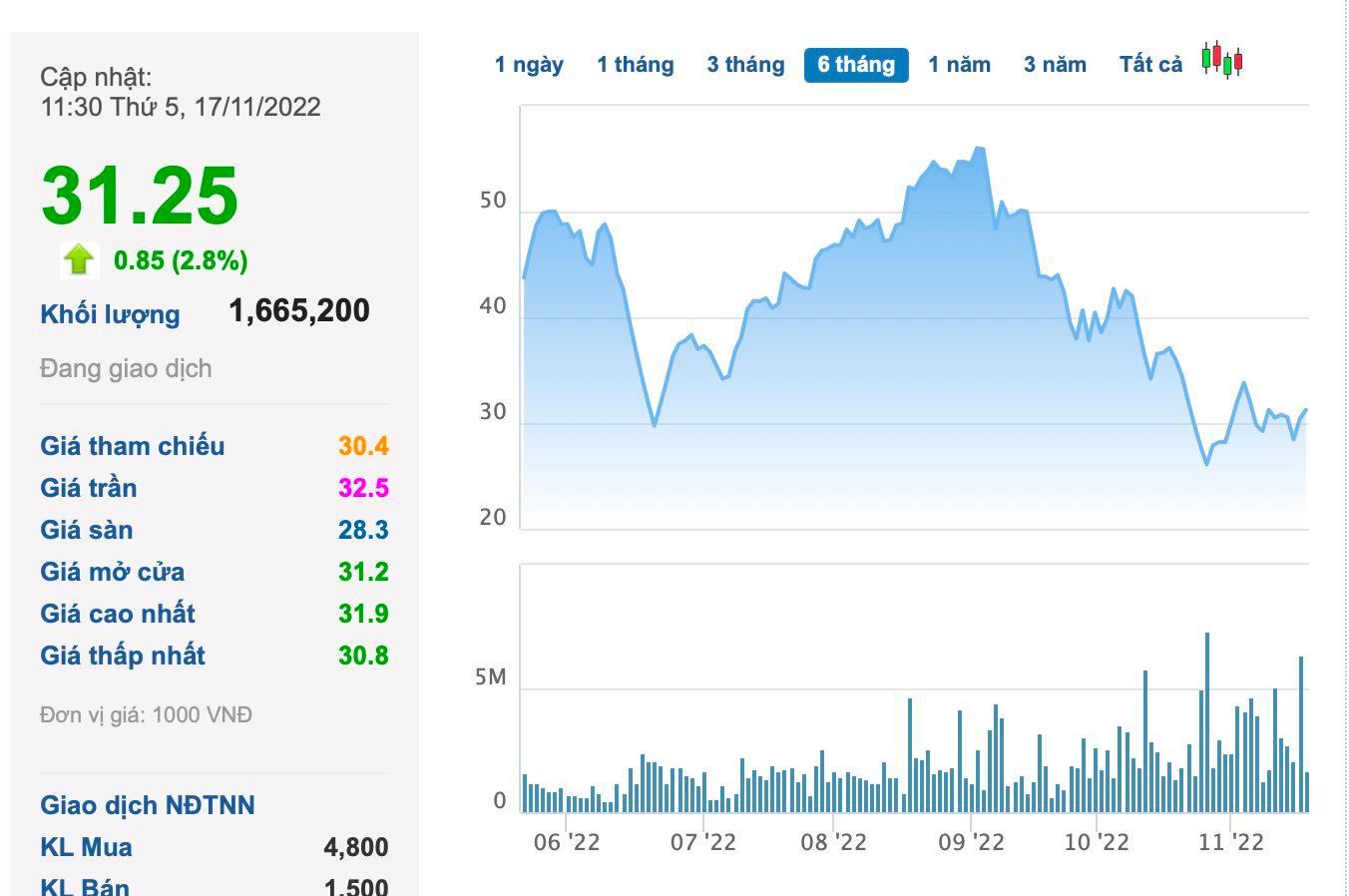 Bị bán giải chấp cổ phiếu HDC, Chủ tịch và Tổng Giám đốc Hodeco đổ lỗi do CTCK thiếu trách nhiệm - Ảnh 1. Bị bán giải chấp cổ phiếu HDC, Chủ tịch và Tổng Giám đốc Hodeco đổ lỗi do CTCK thiếu trách nhiệm - Ảnh 1.
