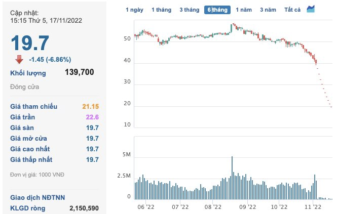 Cổ phiếu vẫn chưa thoát sàn, Phát Đạt (PDR) lần thứ 3 miệt mài cầm đất Vũng Tàu bổ sung tài sản cho các lô trái phiếu - Ảnh 1. Cổ phiếu vẫn chưa thoát sàn, Phát Đạt (PDR) lần thứ 3 miệt mài cầm đất Vũng Tàu bổ sung tài sản cho các lô trái phiếu - Ảnh 1.