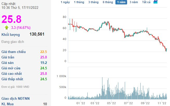 Viettel Post (VTP) và Xây dựng số 4 (CC4) bị xử phạt và truy thu thuế gần 6 tỷ đồng - Ảnh 1. Viettel Post (VTP) và Xây dựng số 4 (CC4) bị xử phạt và truy thu thuế gần 6 tỷ đồng - Ảnh 1.