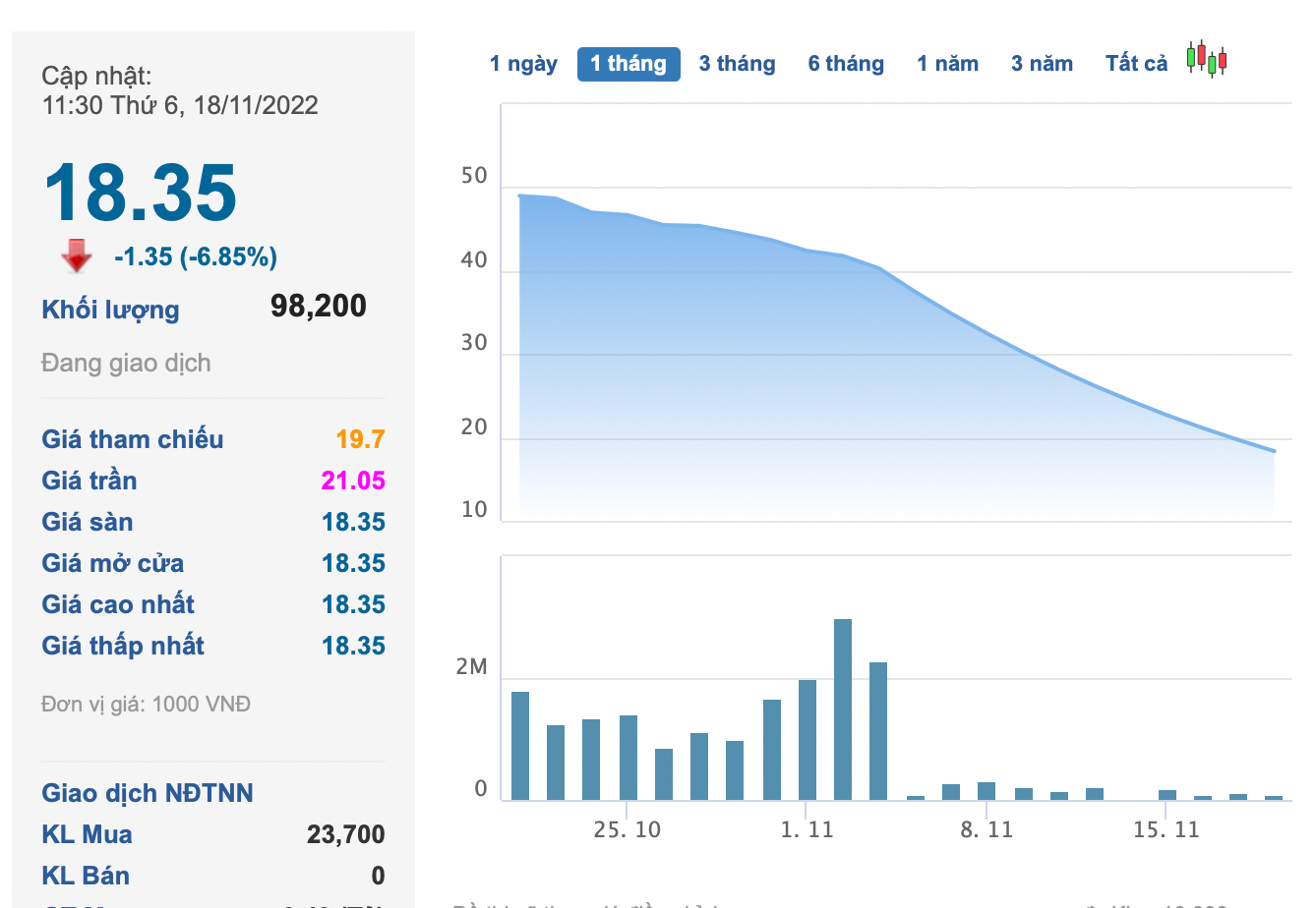 Phát Đạt (PDR) lên tiếng về việc cổ phiếu giảm sàn 10 phiên liên tiếp với hơn 120 triệu cổ phiếu chất sàn không ai mua - Ảnh 1. Phát Đạt (PDR) lên tiếng về việc cổ phiếu giảm sàn 10 phiên liên tiếp với hơn 120 triệu cổ phiếu chất sàn không ai mua - Ảnh 1.