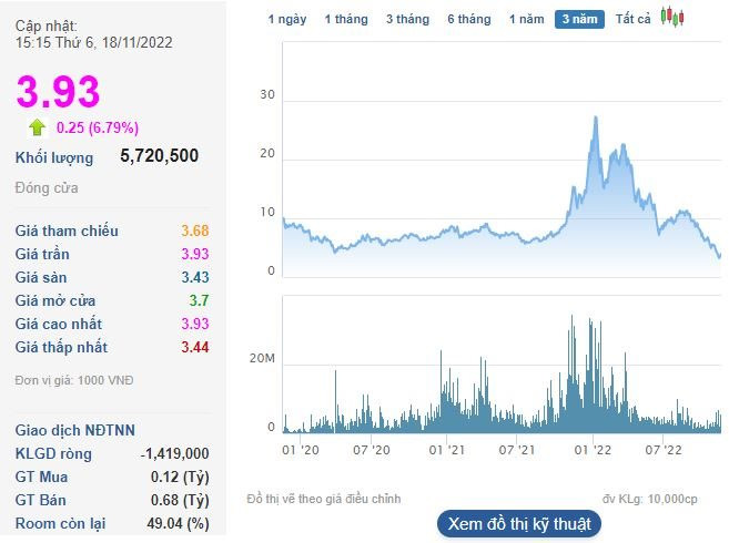 Cổ phiếu tăng trần 3 phiên liên tiếp sau khi Chủ tịch bị bán giải chấp, LDG bất ngờ chốt ngày chia cổ tức bằng cổ phiếu - Ảnh 1. Cổ phiếu tăng trần 3 phiên liên tiếp sau khi Chủ tịch bị bán giải chấp, LDG bất ngờ chốt ngày chia cổ tức bằng cổ phiếu - Ảnh 1.